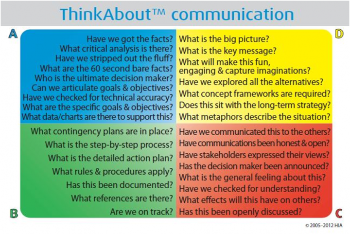 ThinkAbout Communication